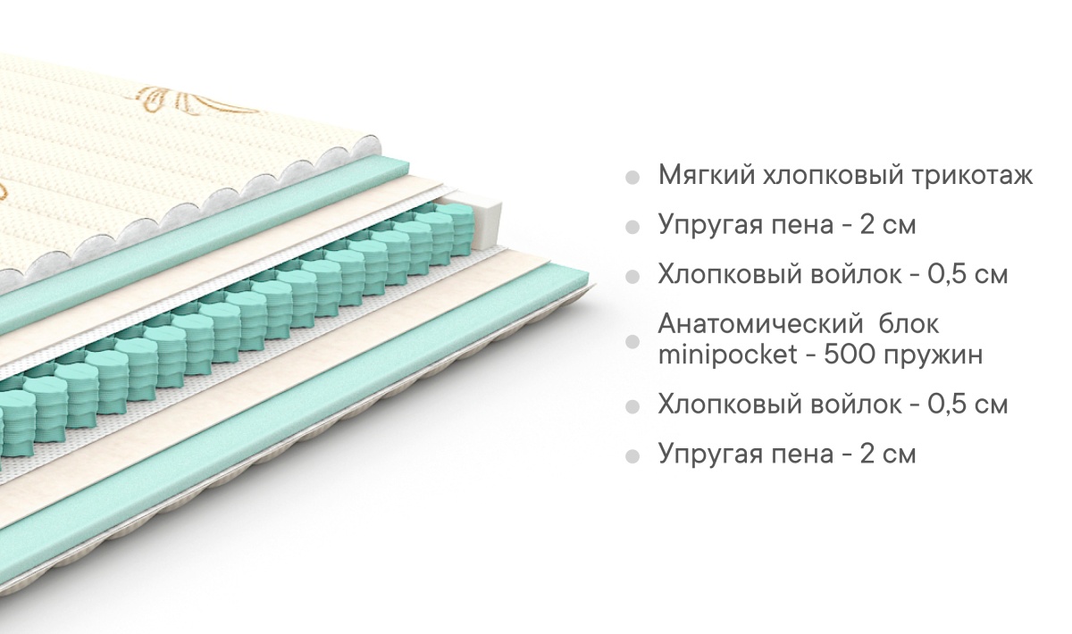 Чем матрас отличается от перины