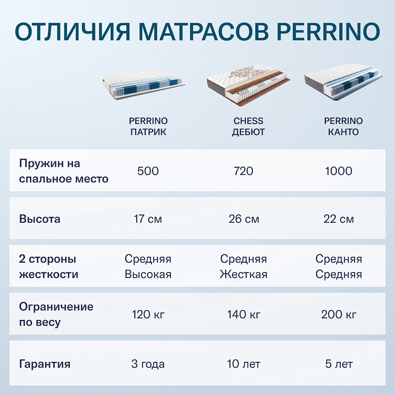 Матрас Perrino Канто (80х200)